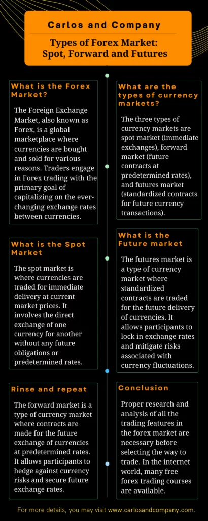 Types of Forex Market