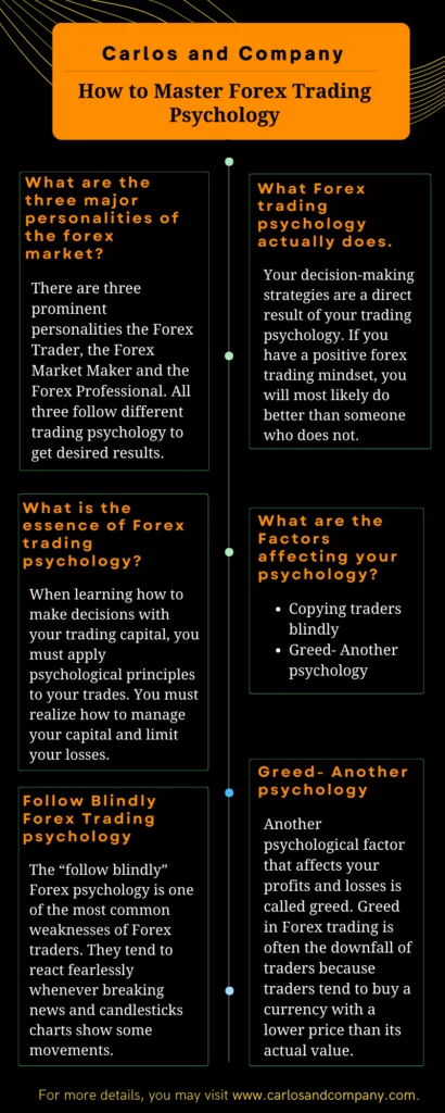 Trading Psychology