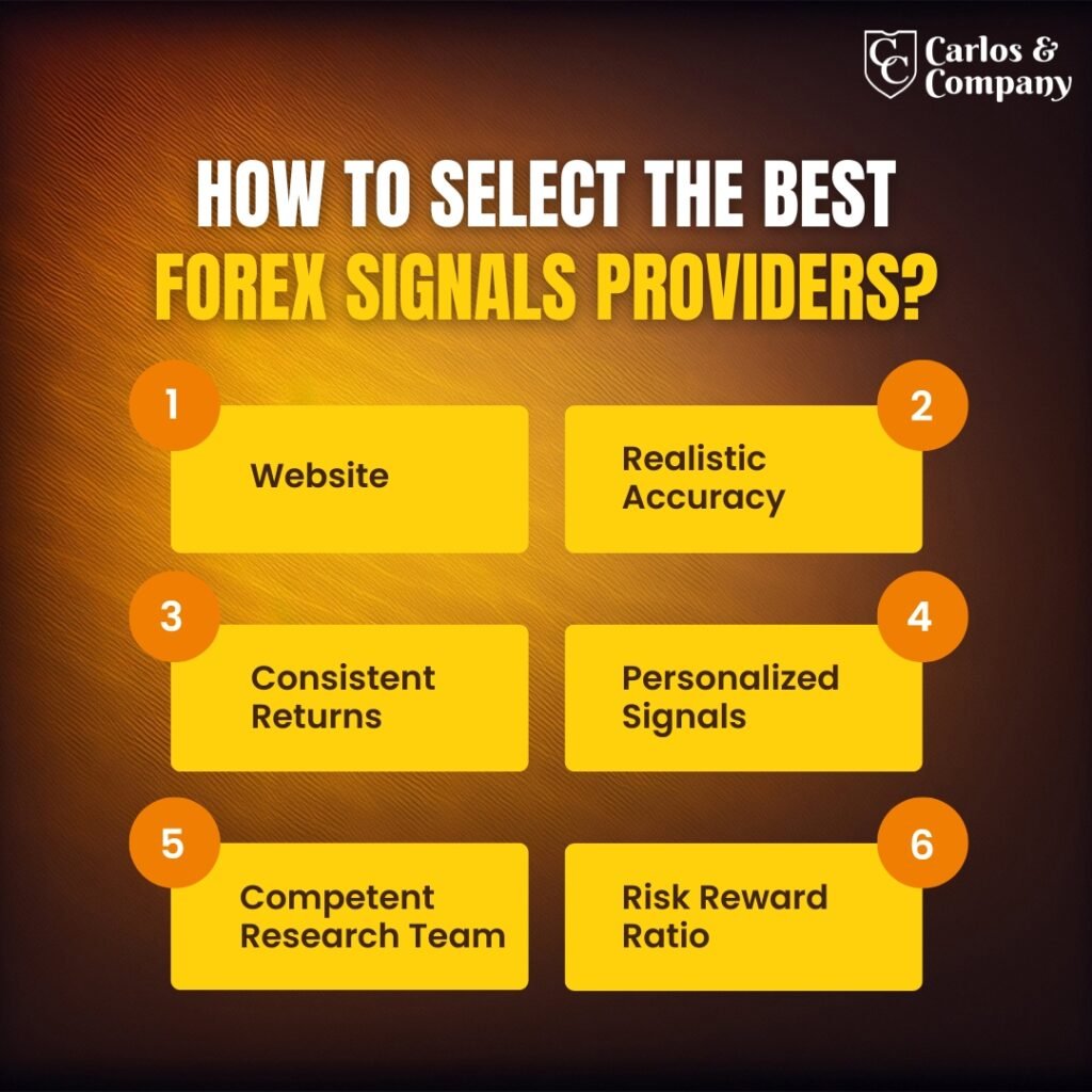 Best-Forex-Signals Providers-2025