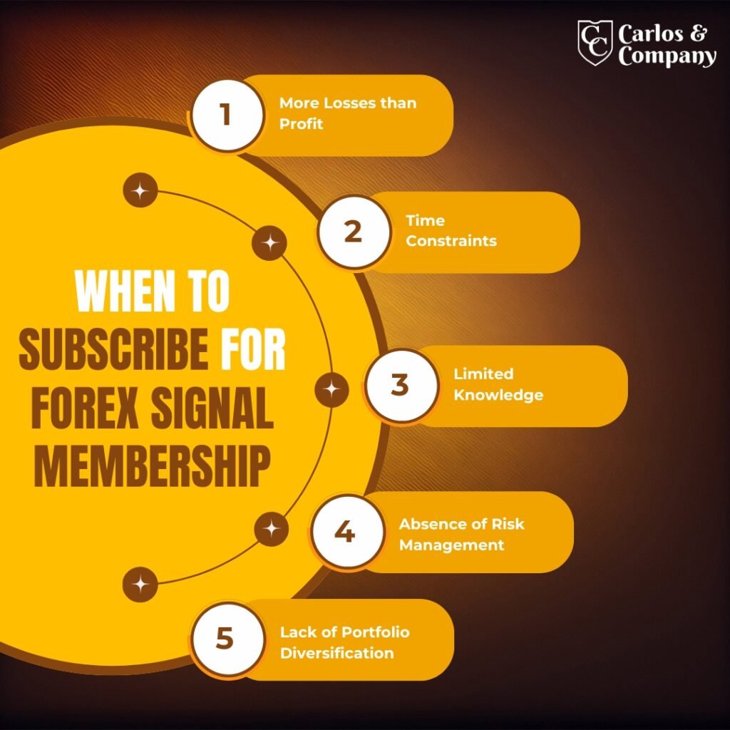 Forex-Signal-Membership