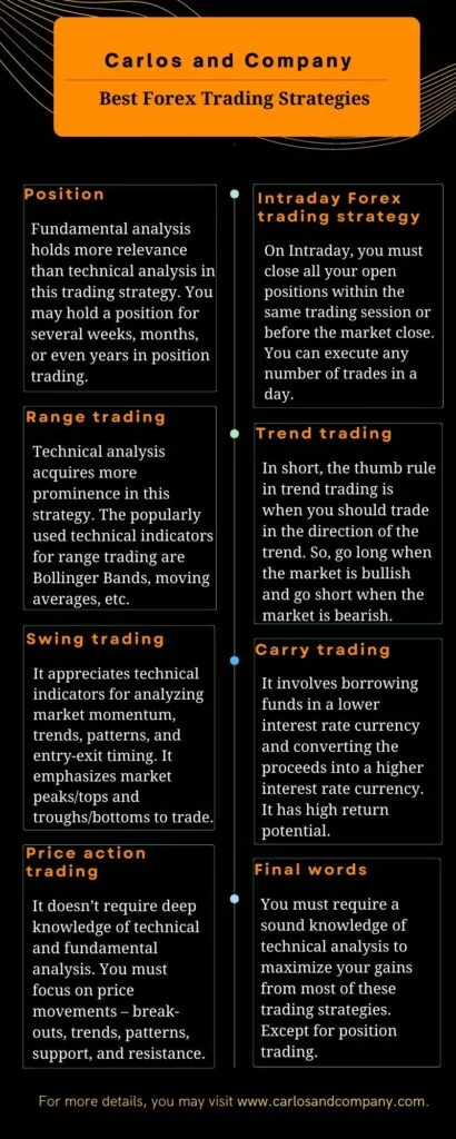 best-forex-trading-strategies-that-work