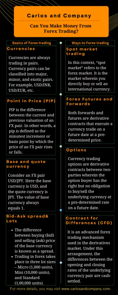 can-you-make-money-from-forex-trading