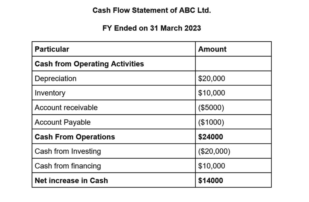 cash flow statement