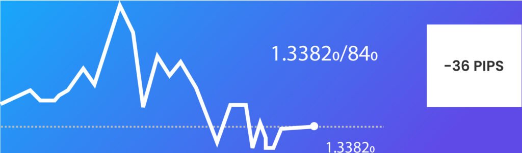 JOINING A BUY POSITION