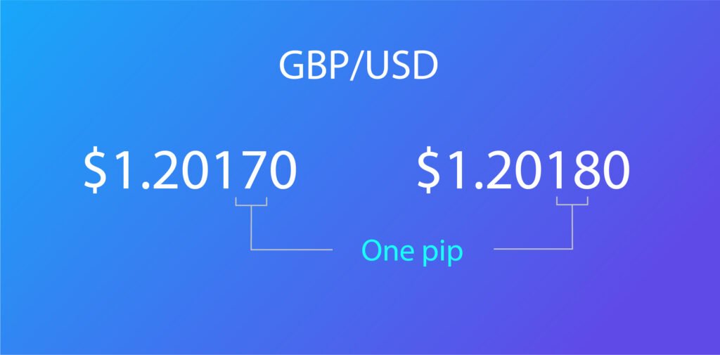 Pip