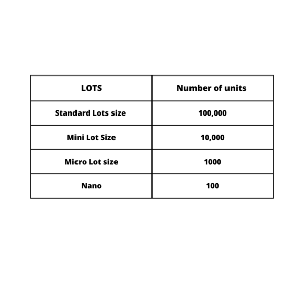 Lot