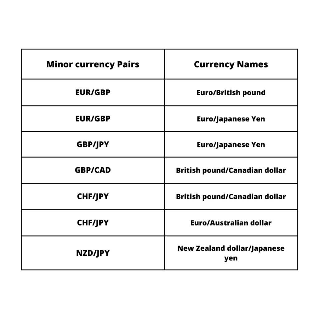 Minor and exotic pairs