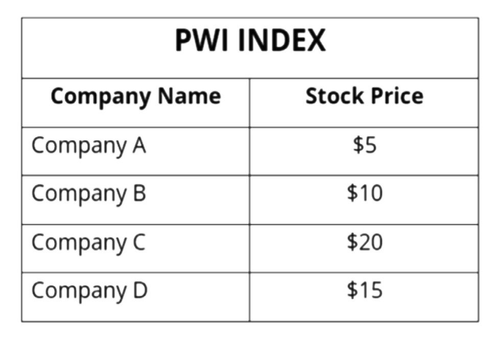 PWI INDEX