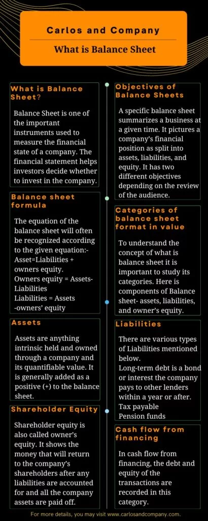 what-is-balance-sheet