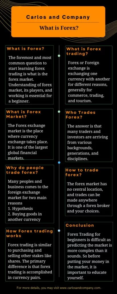 what is forex
