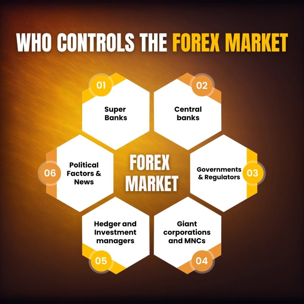 Who-Controls-the-Forex-Market