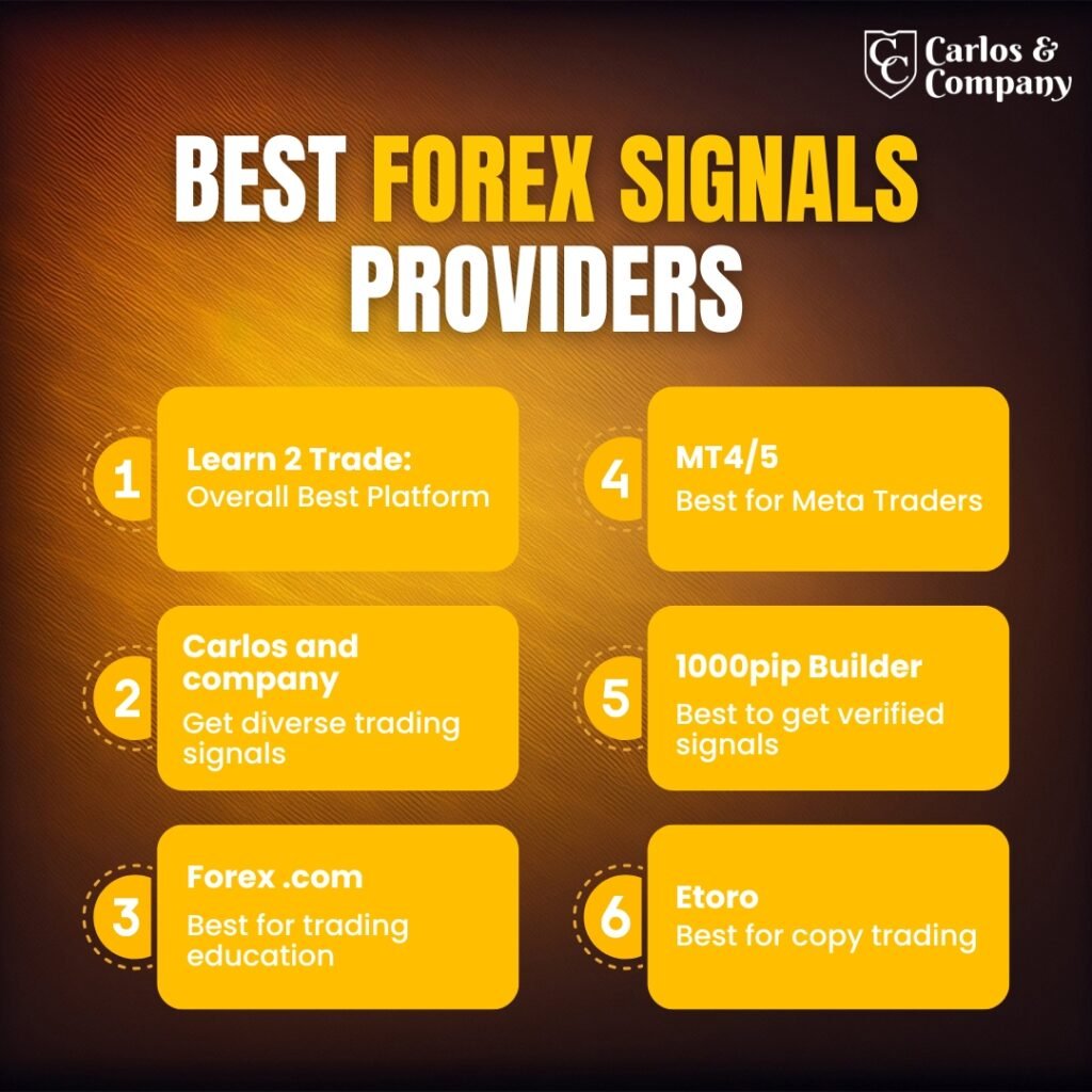 Best-Forex-signals-providers-2025