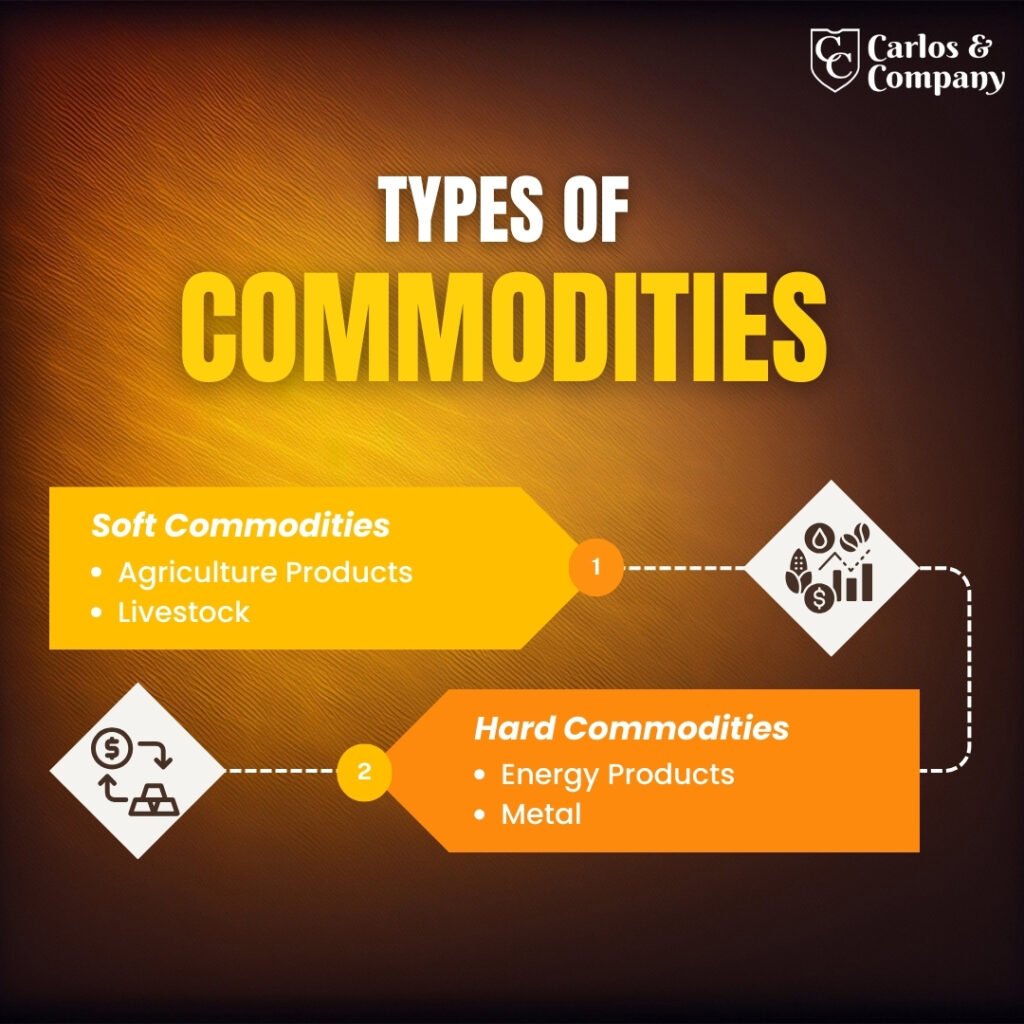 Types-Of-Commodities