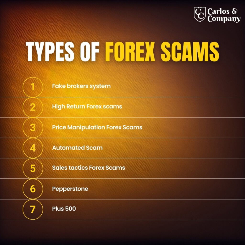 Types-of-forex-Scam