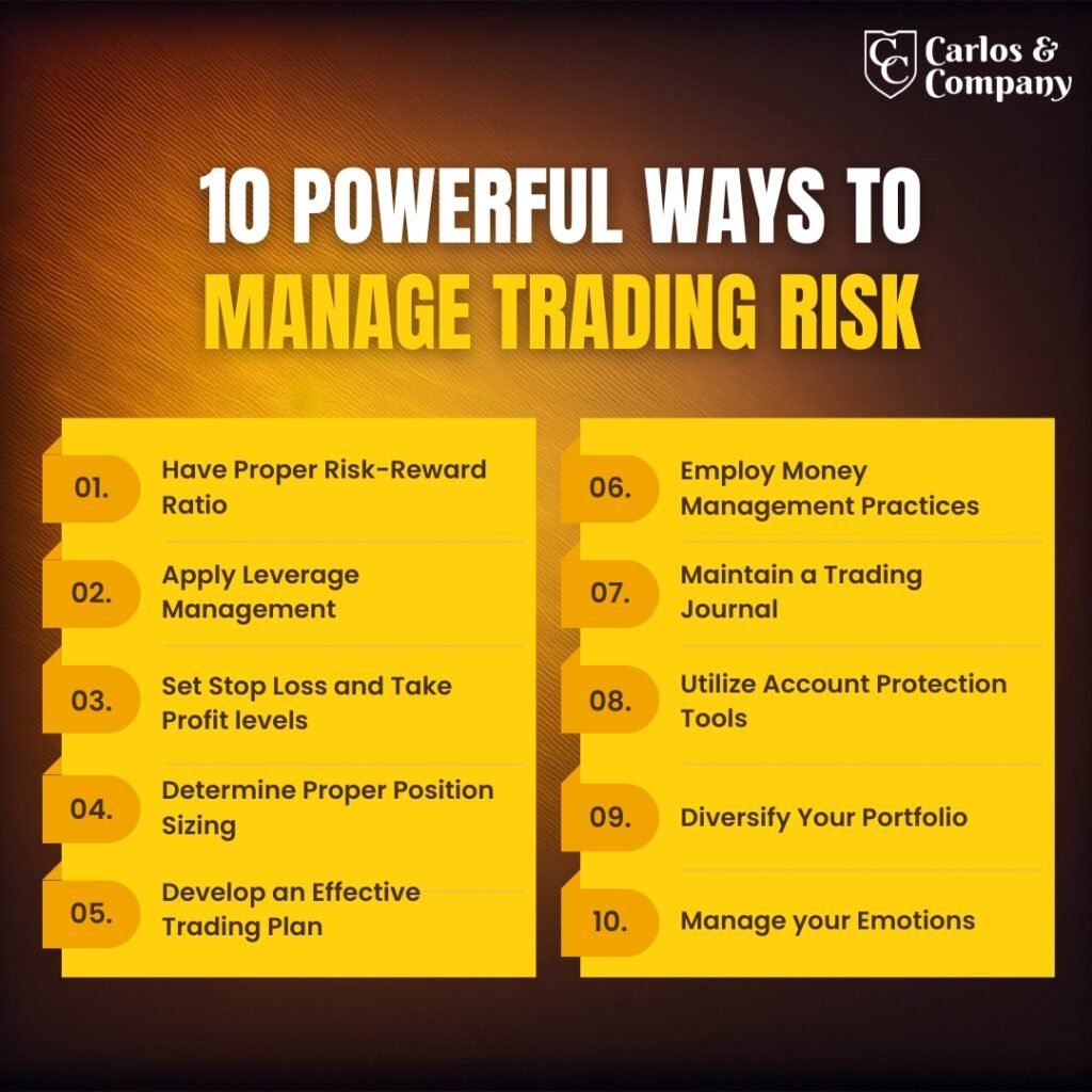 Manage-Trading-Risk