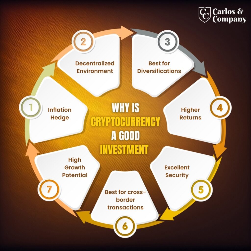 Cryptocurrency-Investment-2025