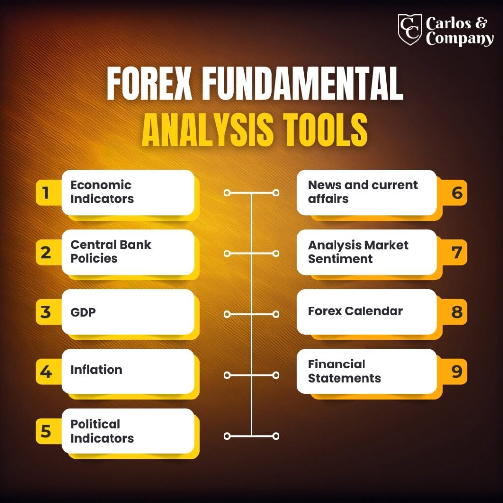 Forex-Fundamental