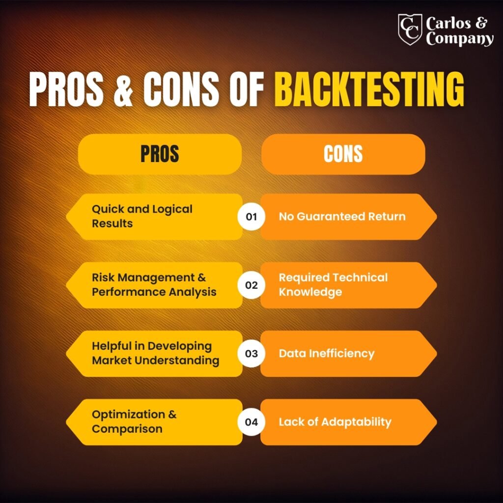 Pros-&-Cons-of-Backtesting-trading