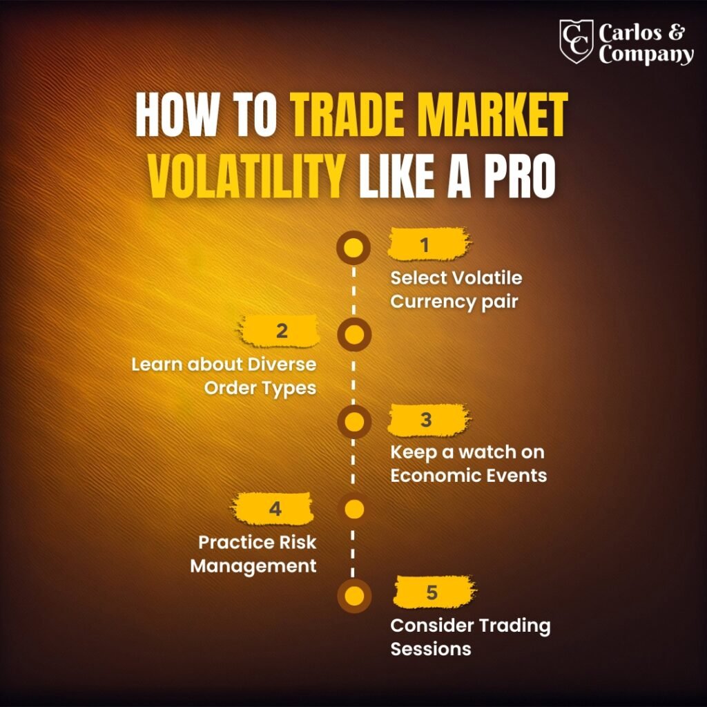 forex-Market-Volatility