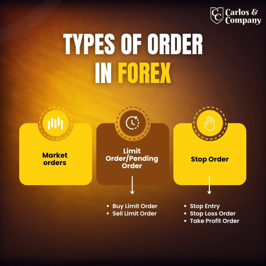 Forex-Orders-Types
