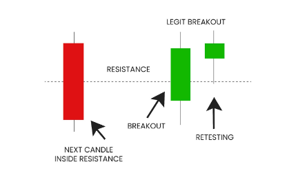 Breakout-trading
