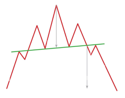 Head-and-shoulders