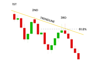 Trade-lines