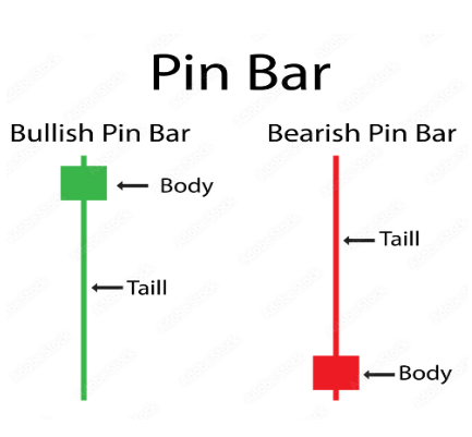 pin-bar