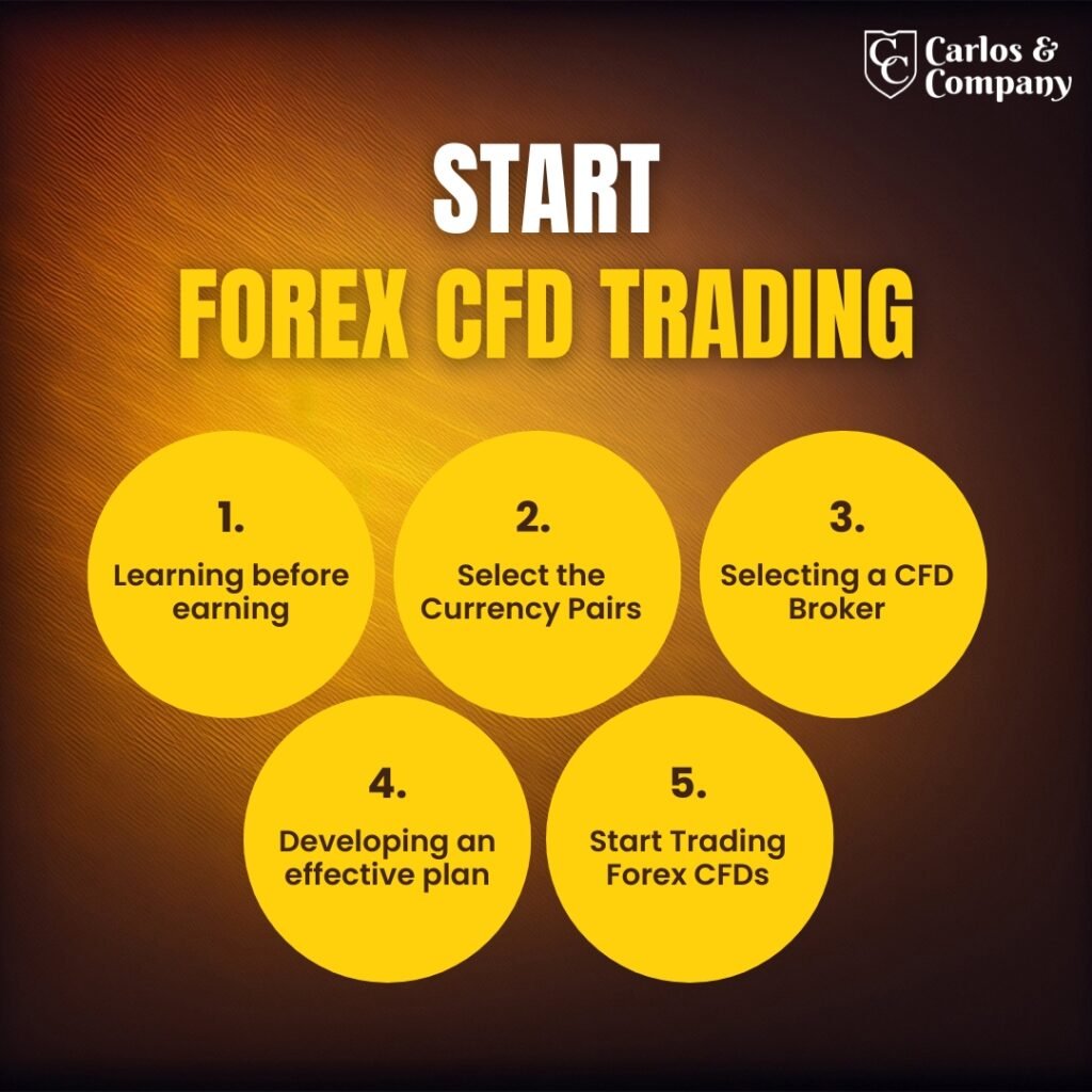 Start-Forex-CFD-Trading