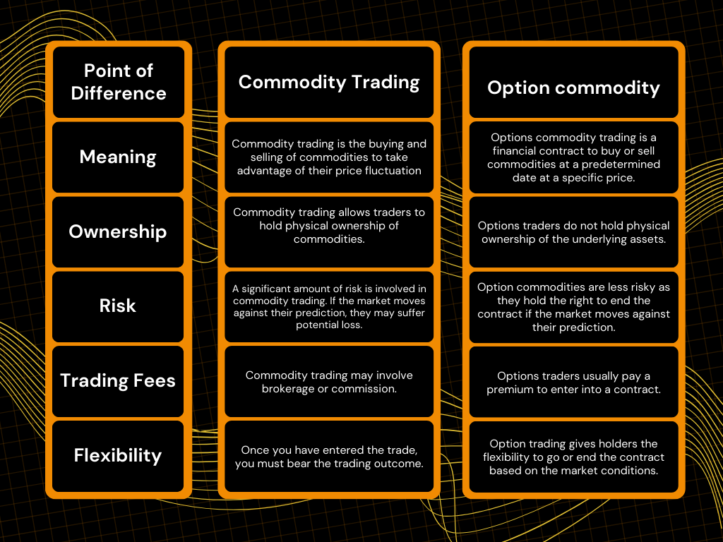 commodity-and-options-trading