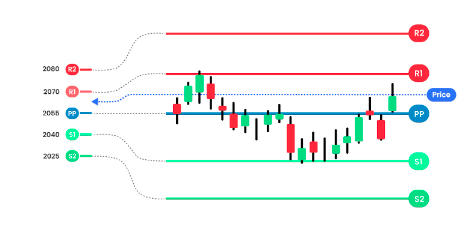 pivot-point-trading