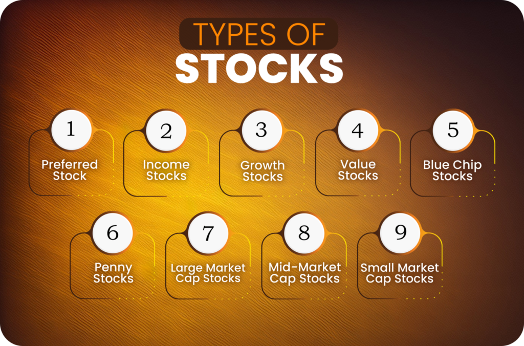 Types of Stocks