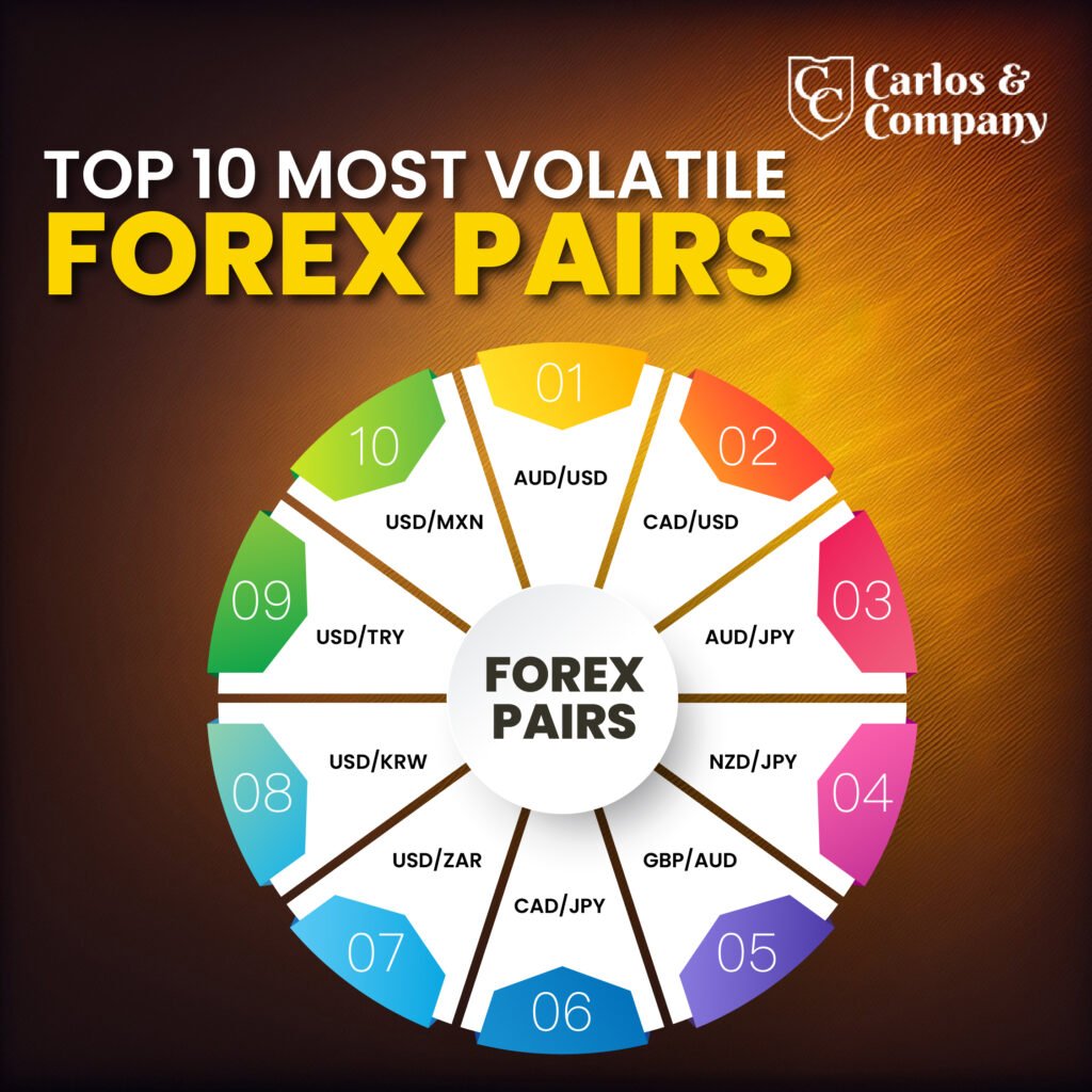 Most_Volatile_Forex_Pairs