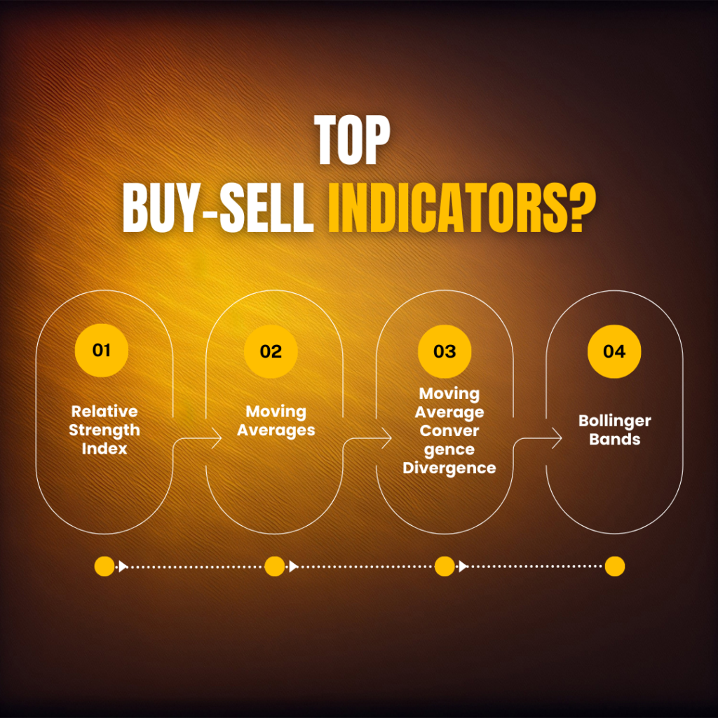 buy-sell-indicator