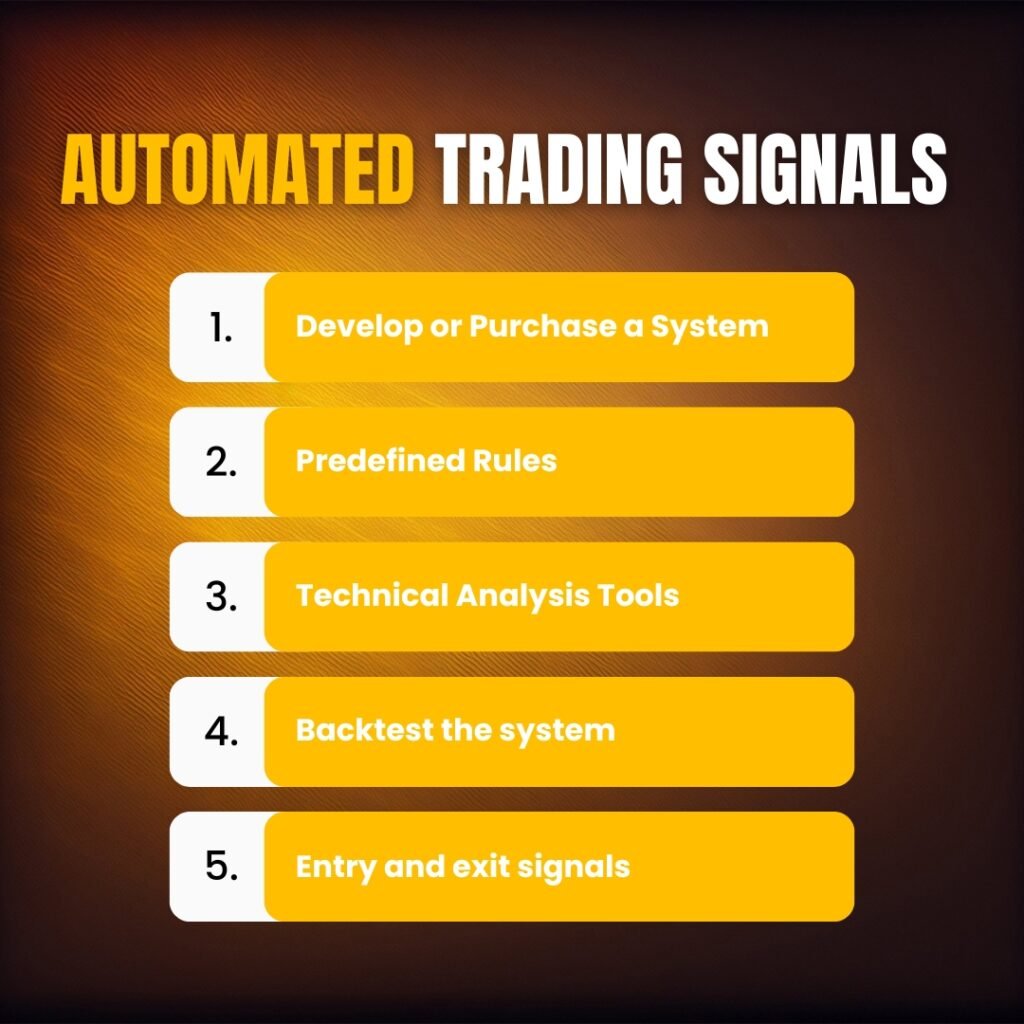Automated-Trading-Signals