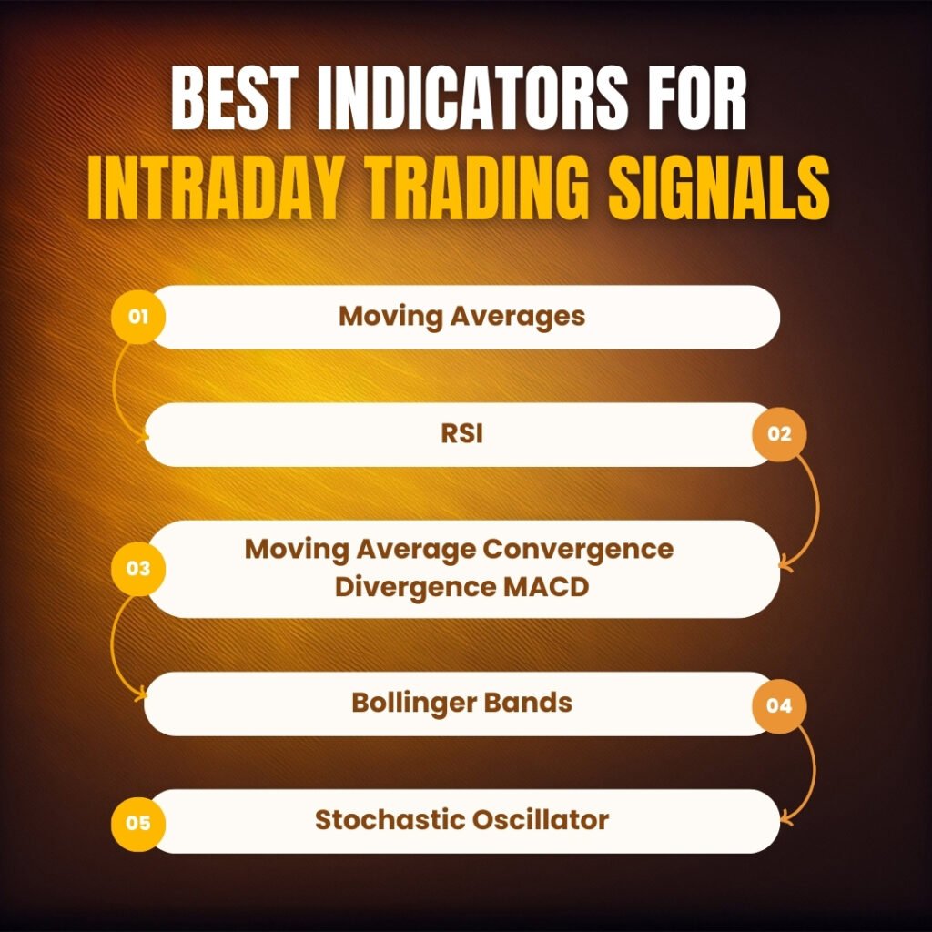 Intraday-Trading-Signals