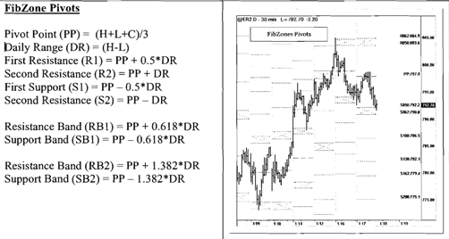 fibzone-pivots