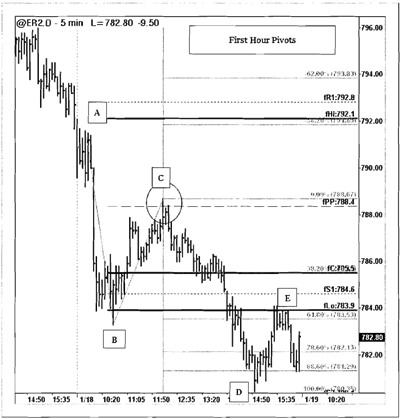 trading-opening-range-pivot