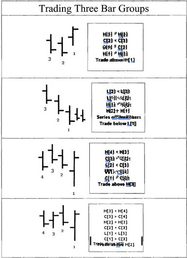 trading-three-bar-group