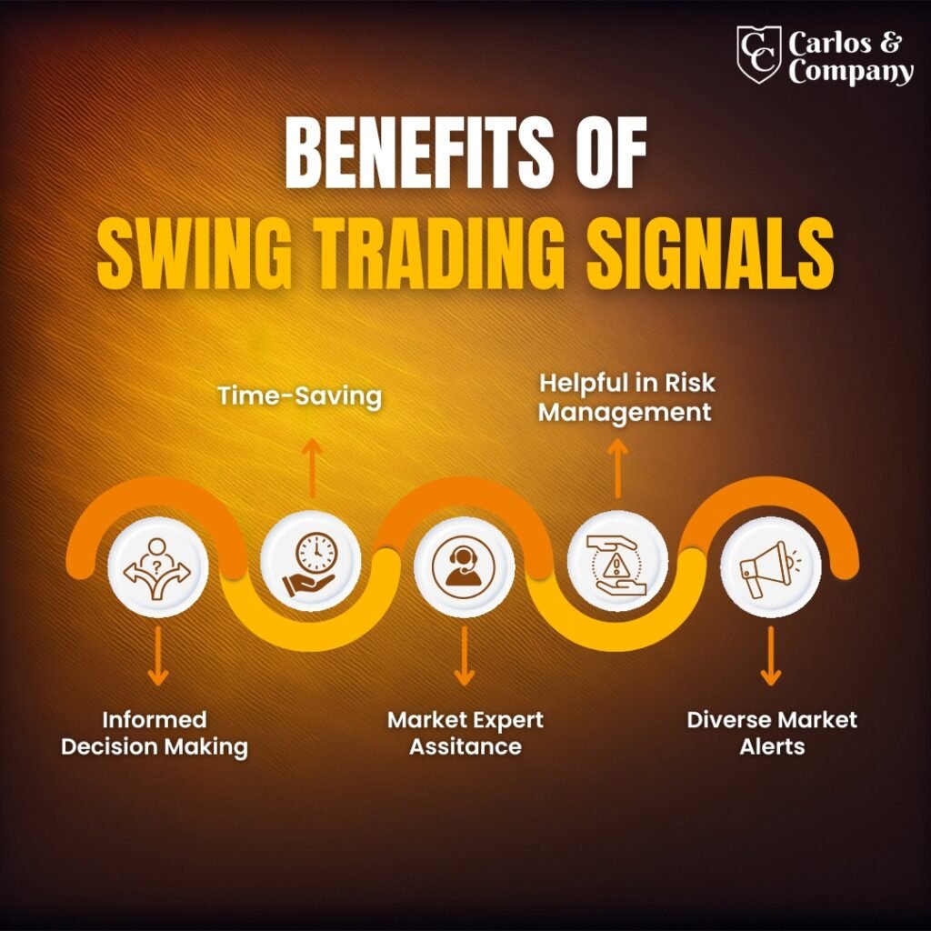 Swing-Trading-Signals