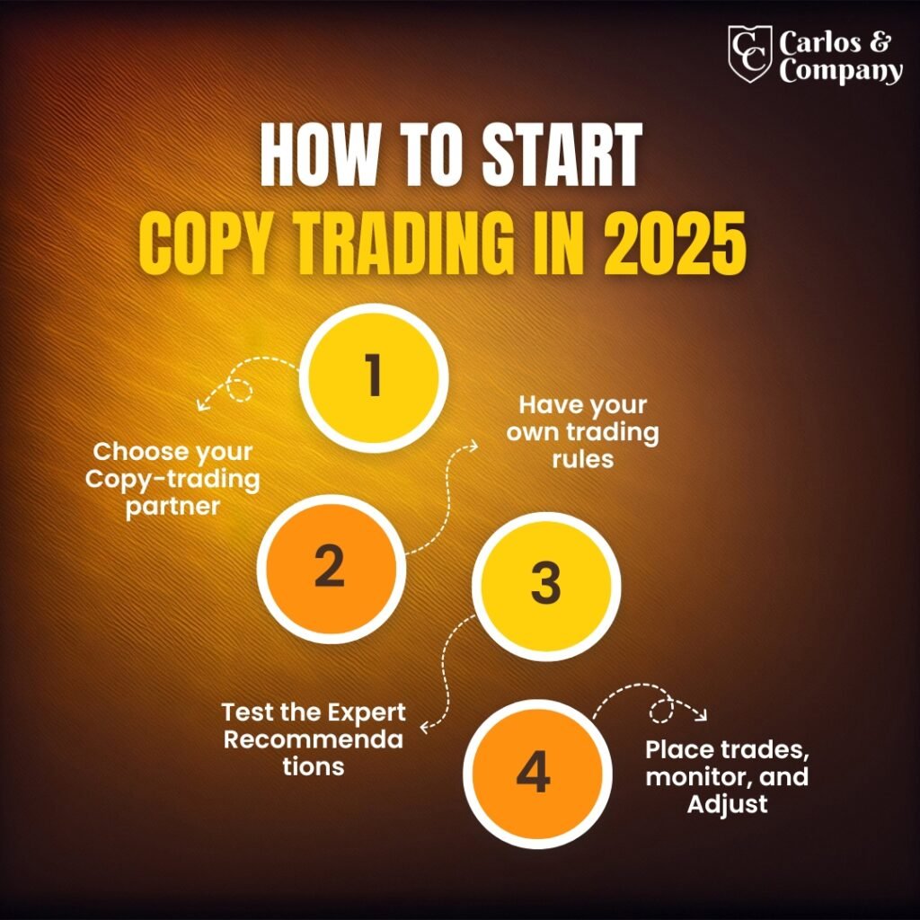 How-to-start-copy-trading