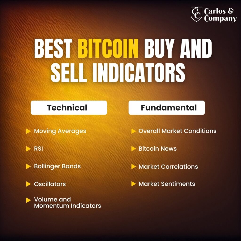 Best-Bitcoin-Buy-Sell-2025
