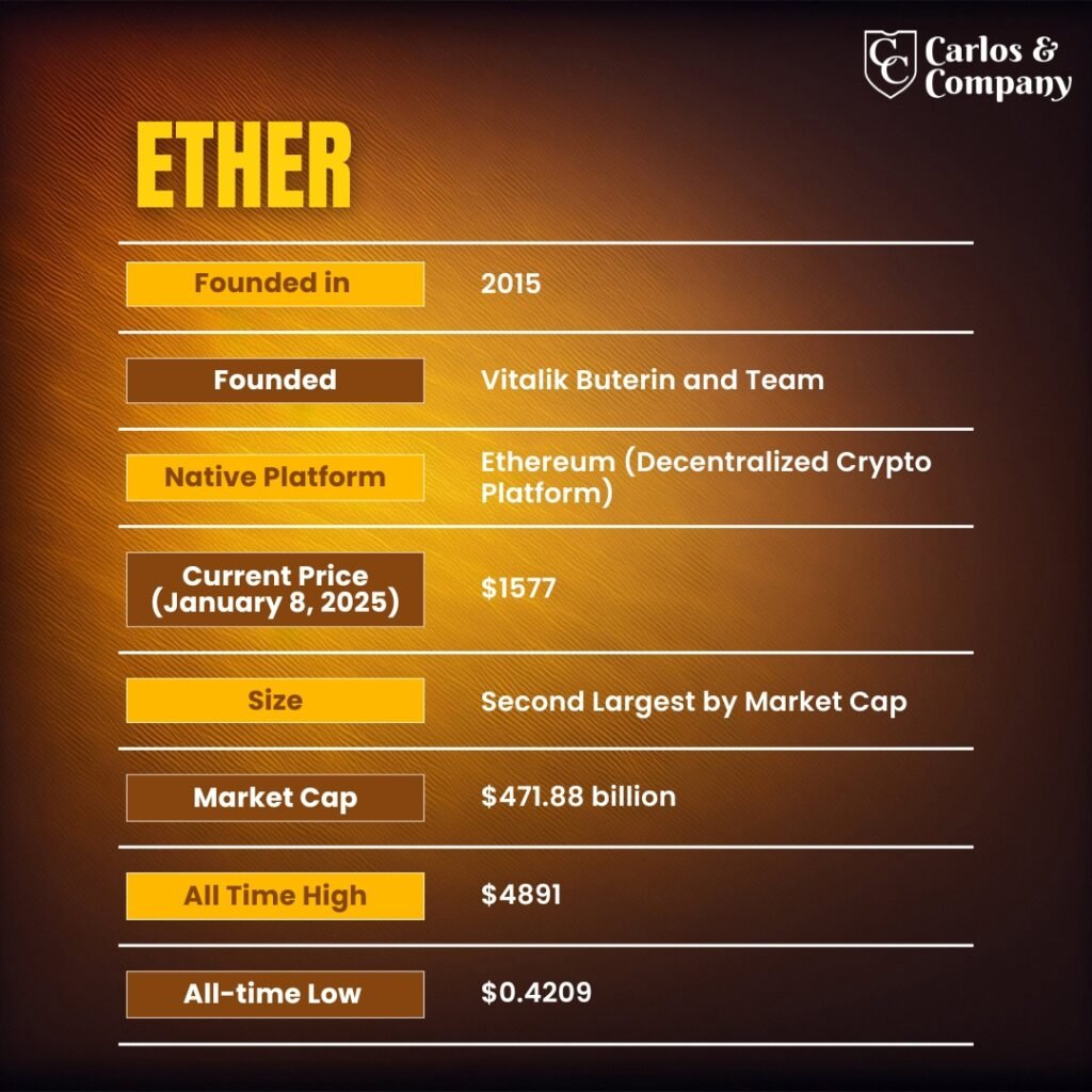 Ether_prediction-2025
