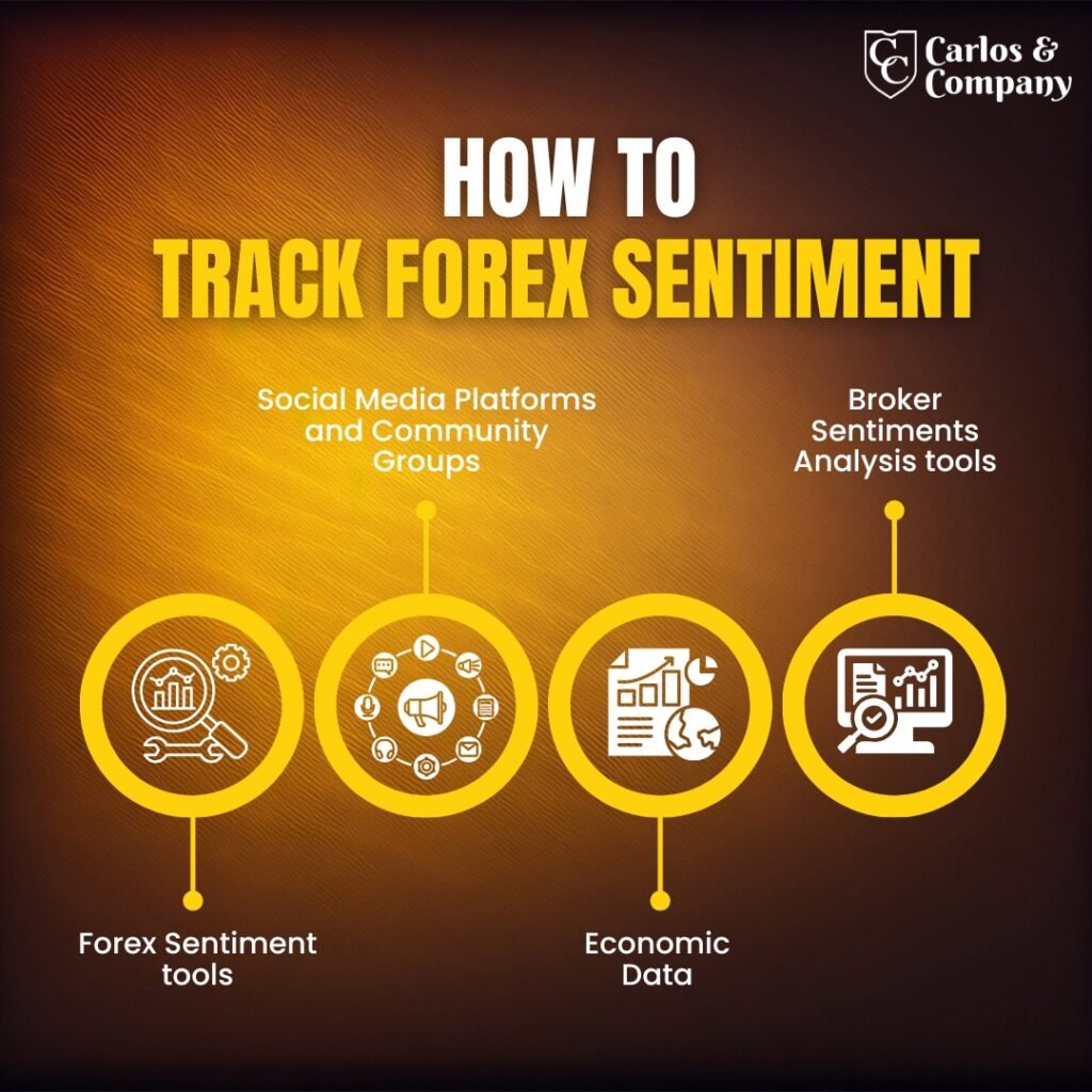 How-to-track-Forex-Sentiment