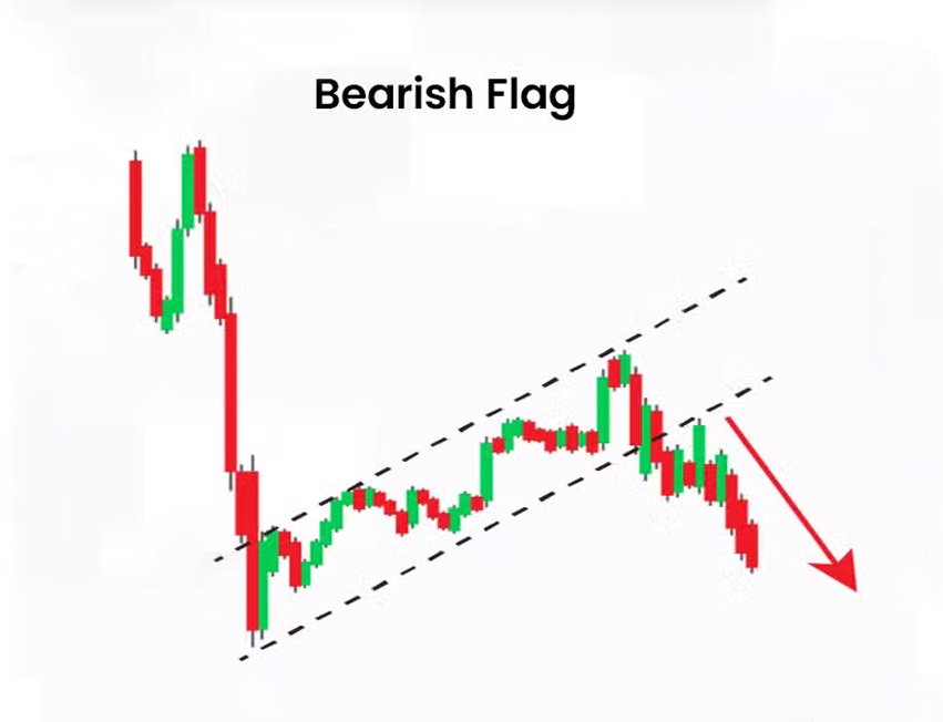 bearish-Flag-Pattern