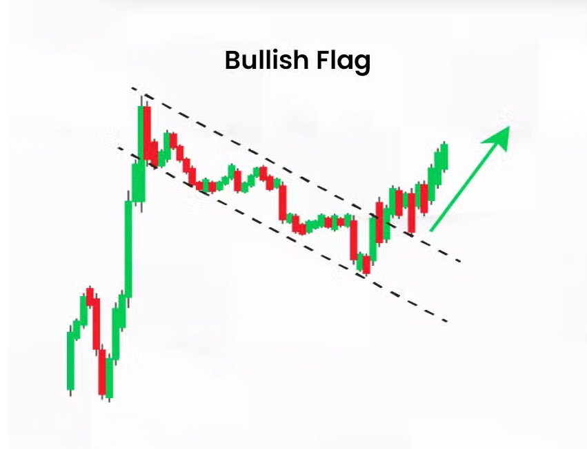 Bullish-Flag-Pattern