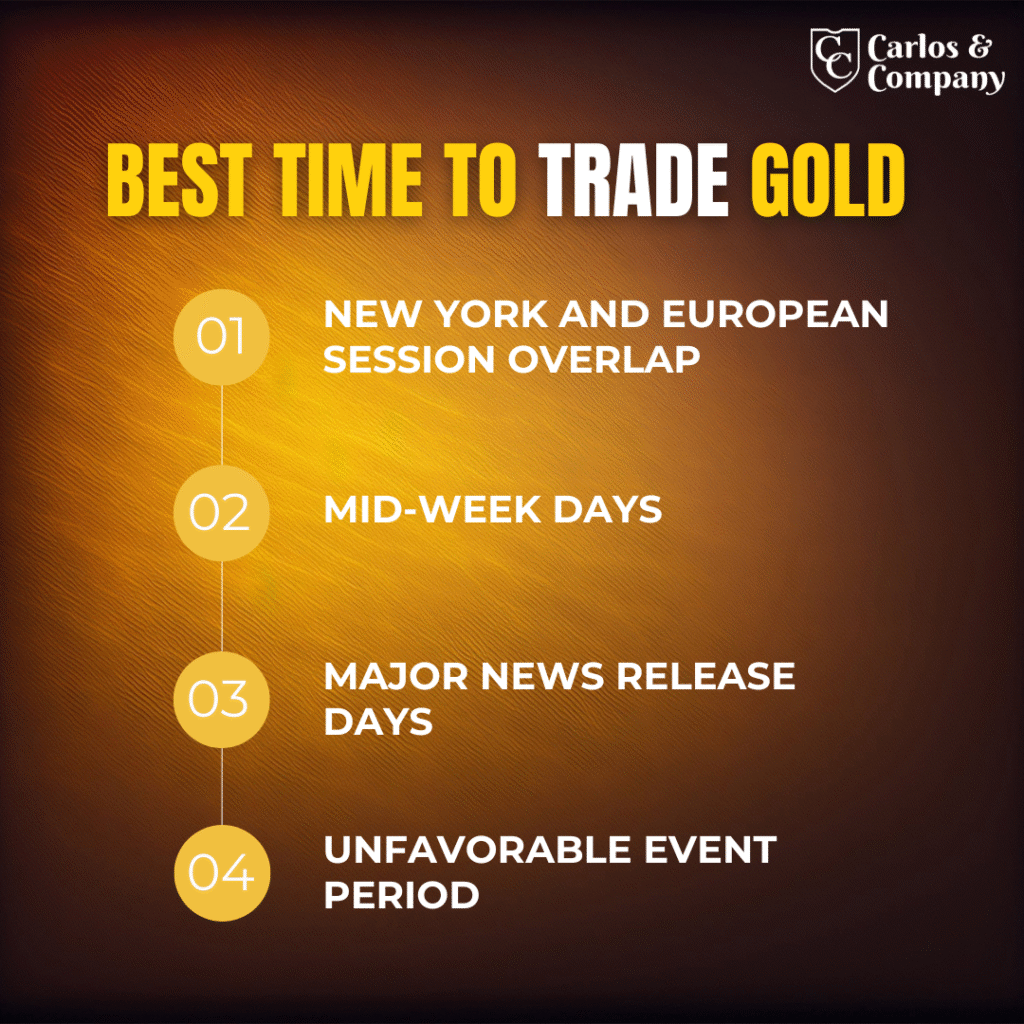 gold-trading-hours