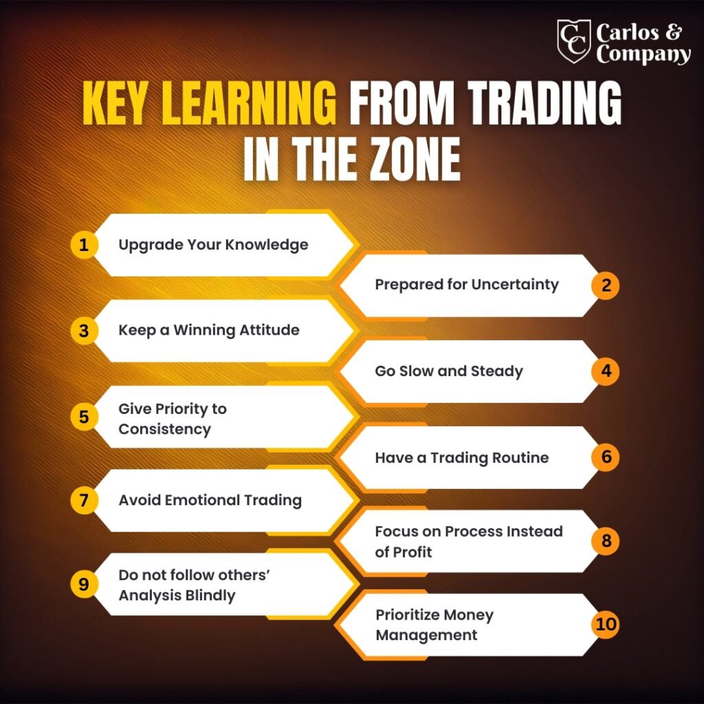 Trading-in-the-Zone