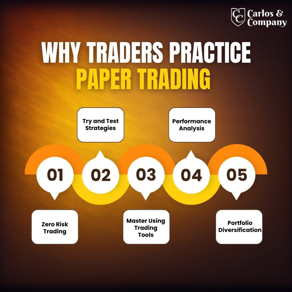 paper-trading-market-close