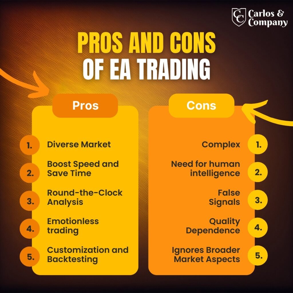 Pros-&-Cons-of-EA-Trading